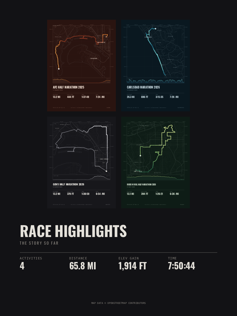 Four races as a collage sheet, each one a complete poster in its own colorway